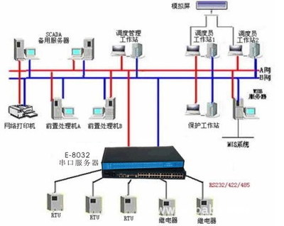 选购EL-511 工业级TCP/IP转串口网络服务器，助力高效数据交换